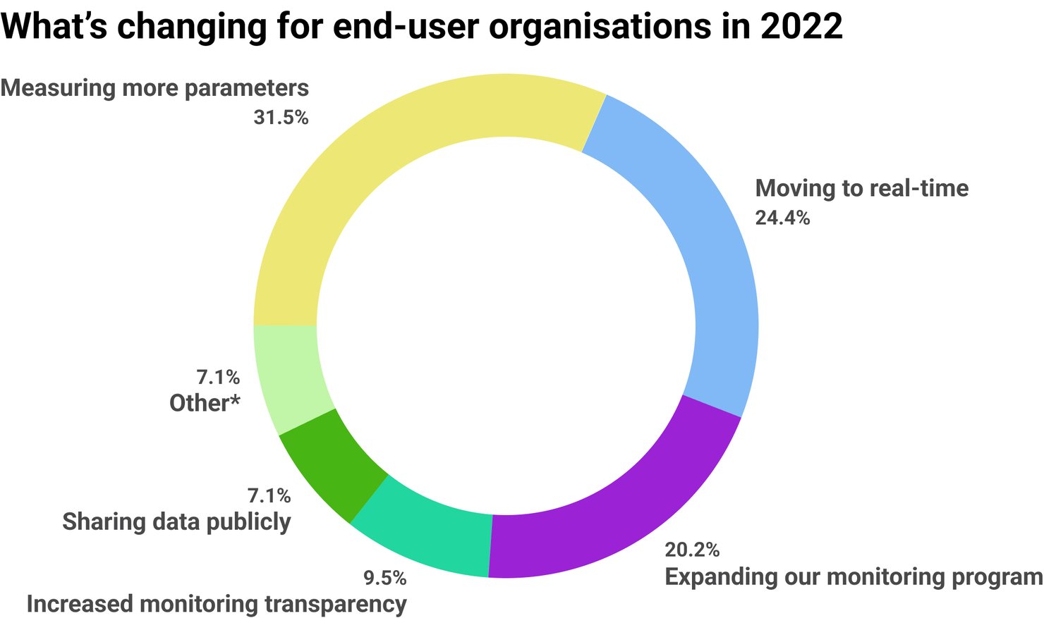 state-of-environmental-monitoring-2022